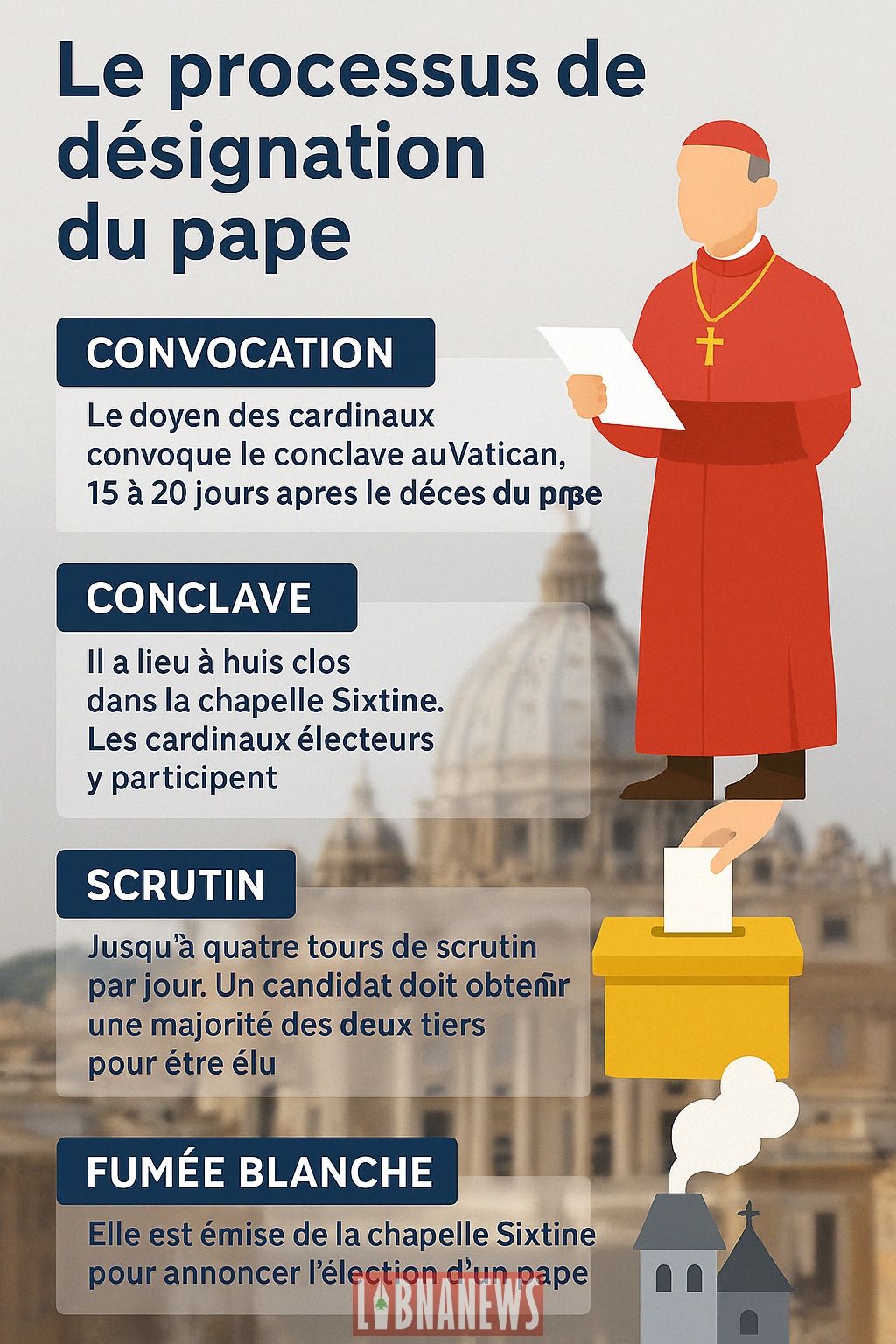 Comment est élu un pape ? Le déroulé précis du conclave