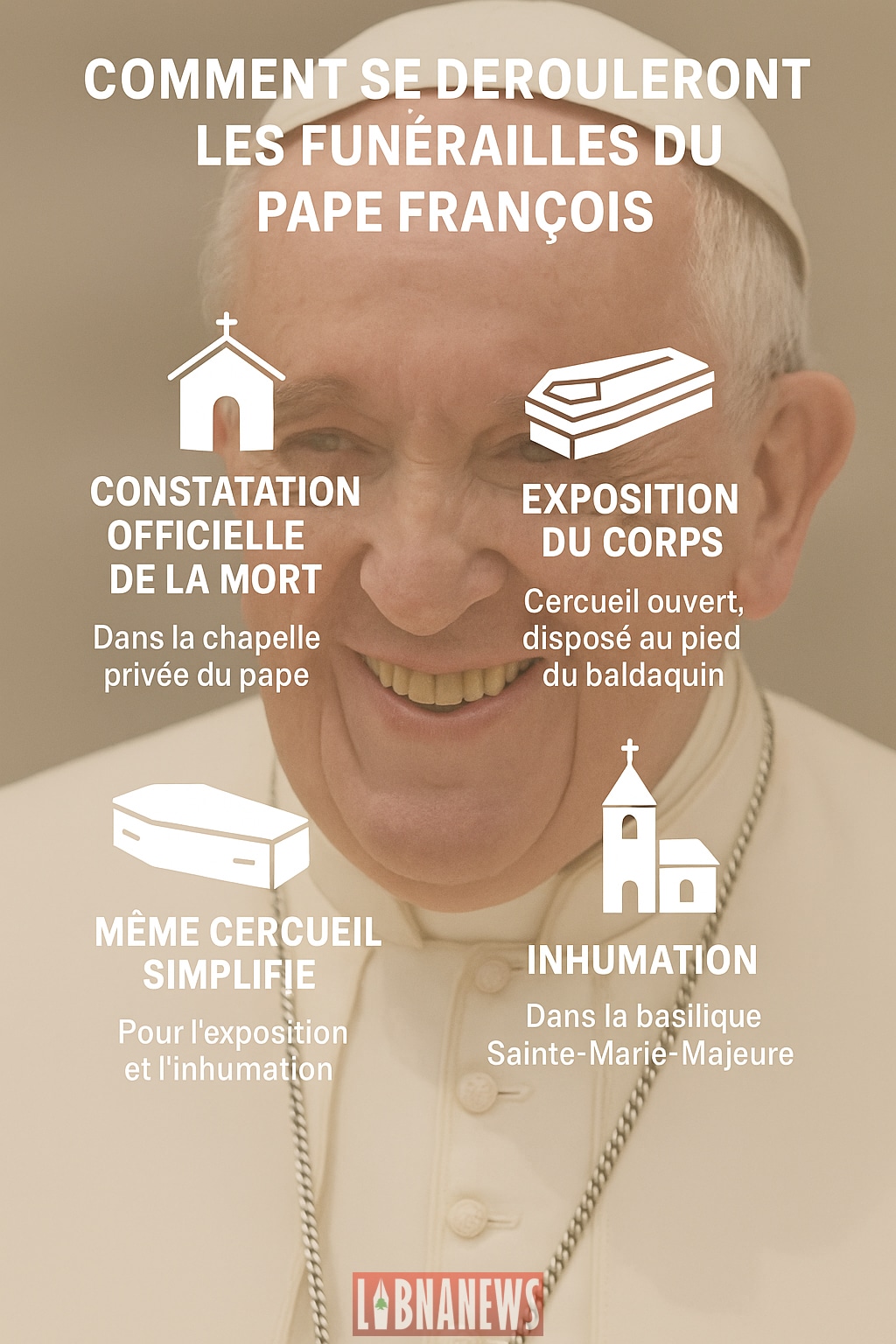Funérailles du pape François : un dernier adieu sous le signe de la simplicité