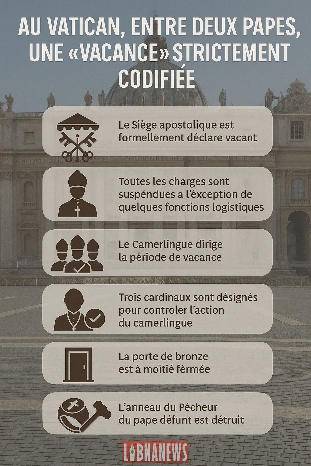Entre deux papes : au Vatican, une « vacance » rigoureusement encadrée
