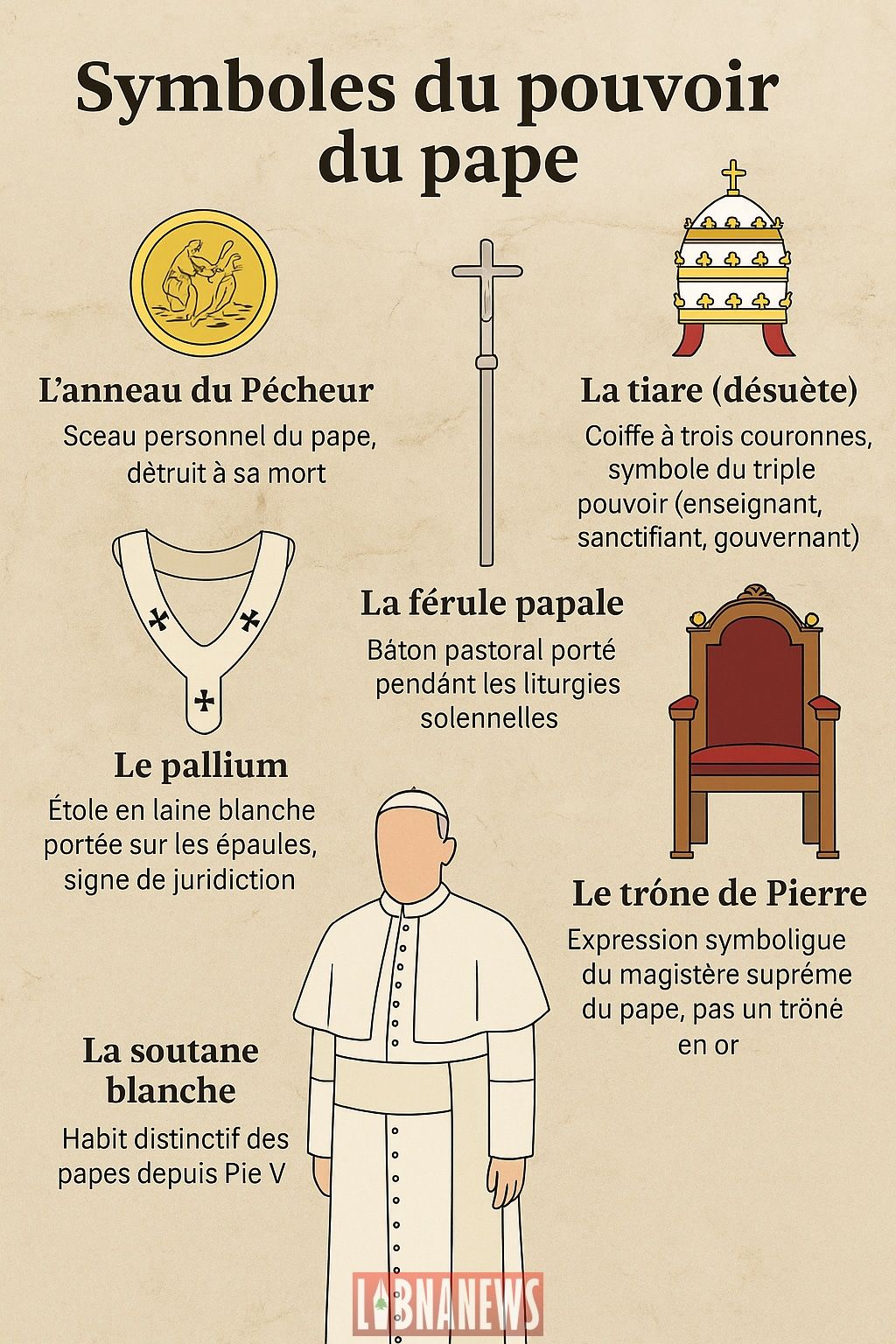 Les symboles du pouvoir du pape : entre tradition, autorité et humilité