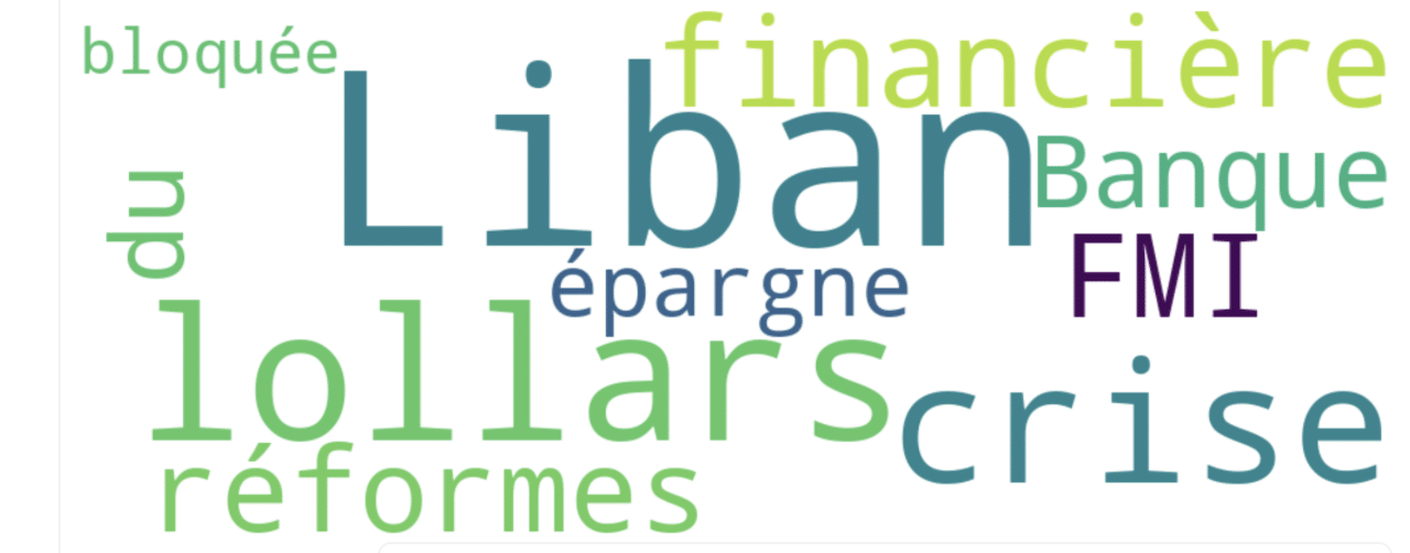Liban/Presse: 85 milliards de dollars figés dans les comptes, une économie sous hypnose Liban/Presse: 85 milliards de dollars figés dans les comptes, une économie sous hypnose
