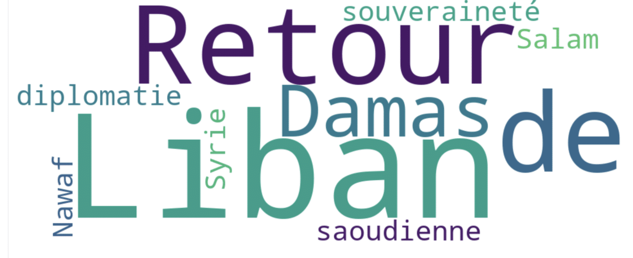 Damas revient, Beyrouth s’adapte : que gagne le Liban ? Damas revient, Beyrouth s’adapte : que gagne le Liban ?