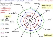 MinuteCulture: Les étapes de la spirale de Kindleberger MinuteCulture: Les étapes de la spirale de Kindleberger