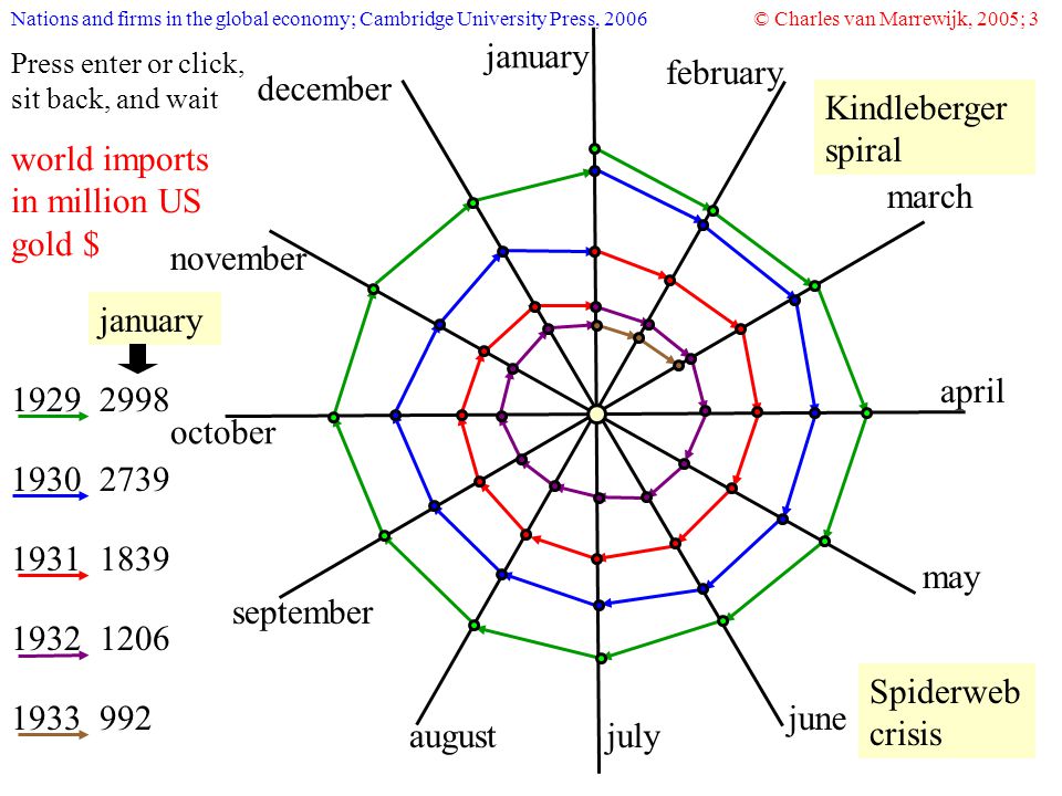 MinuteCulture: Les étapes de la spirale de Kindleberger
