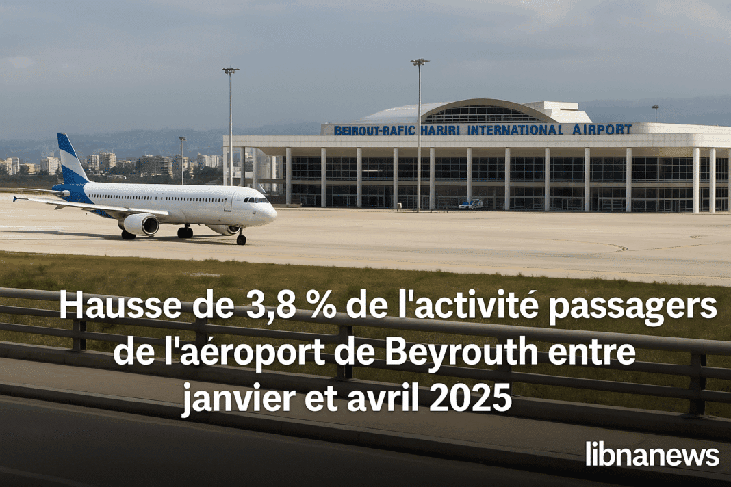 Le trafic passagers de l’aéroport de Beyrouth progresse de 3,8 % entre janvier et avril 2025