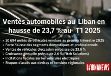 Les ventes de véhicules au Liban enregistrent une hausse de 23,6 % au premier trimestre 2025