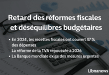 Réformes fiscales ajournées et déséquilibres budgétaires : le Liban au bord de la rupture financière