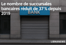 Le Liban comptait 710 succursales bancaires fin septembre 2024, soit une réduction de 37 % depuis 2019