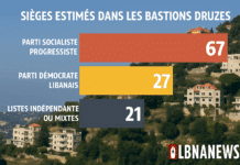 Bilan des performances des partis traditionnels dans les bastions de la montagne druze Bilan des performances des partis traditionnels dans les bastions de la montagne druze