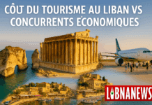 Analyse économique du tourisme au Liban en 2025 Analyse économique du tourisme au Liban en 2025