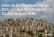 Le Liban recule au 102e rang mondial de l’Indice de développement humain 2023, en 12e position sur 21 pays de la région MENA Le Liban recule au 102e rang mondial de l’Indice de développement humain 2023, en 12e position sur 21 pays de la région MENA