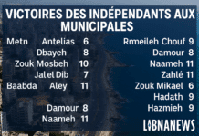 Cartographie des indépendants victorieux : vers un espace politique hors partis ?