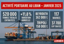 Activité portuaire en hausse en janvier 2025 à Beyrouth et Tripoli : 520 000 tonnes de marchandises traitées