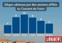 Les stratégies de désengagement partiel du Courant du Futur : neutralité ou manœuvre ? Les stratégies de désengagement partiel du Courant du Futur : neutralité ou manœuvre ?