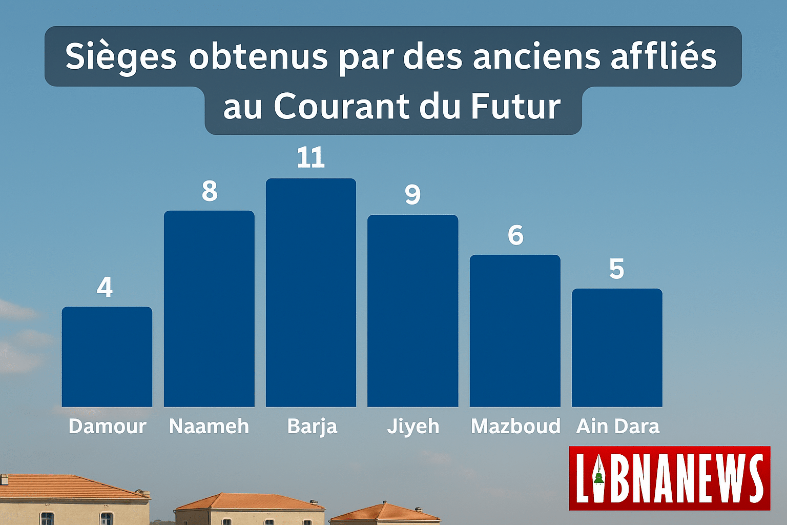 Les stratégies de désengagement partiel du Courant du Futur : neutralité ou manœuvre ?