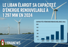 Le Liban élargit sa capacité d’énergie renouvelable à 1 297 MW en 2024 Le Liban élargit sa capacité d’énergie renouvelable à 1 297 MW en 2024