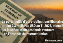 Le portefeuille d’euro-obligations libanaises atteint 2,3 milliards USD au T1 2025, stimulé par la spéculation Le portefeuille d’euro-obligations libanaises atteint 2,3 milliards USD au T1 2025, stimulé par la spéculation