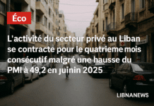 L’activité du secteur privé au Liban se contracte pour le quatrième mois consécutif malgré une hausse du PMI à 49,2 en juin 2025