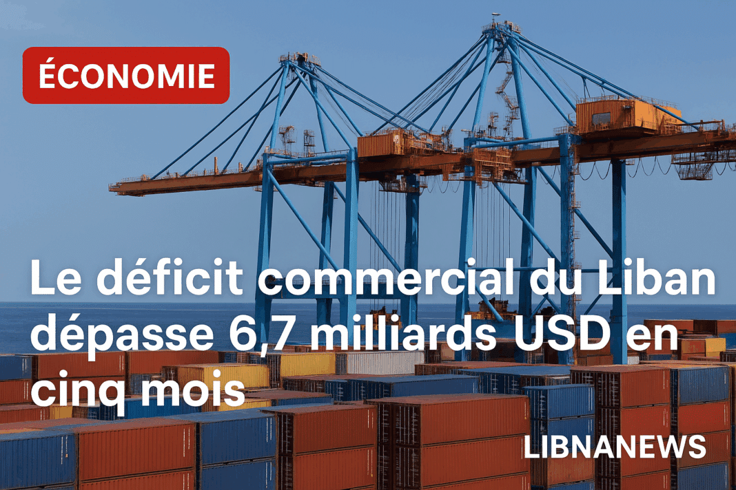 Le déficit commercial du Liban dépasse 6,7 milliards USD en cinq mois : une reprise sans substitution aux importations