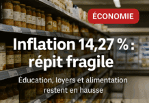 Liban : l’inflation ralentit à 14,27 % en juillet 2025, mais les pressions structurelles persistent