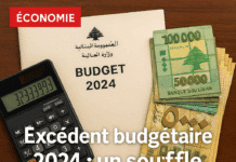 Excédent budgétaire de 2024 : une première depuis des années pour les finances publiques libanaises Excédent budgétaire de 2024 : une première depuis des années pour les finances publiques libanaises