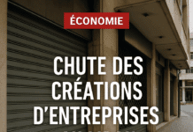 Rapport de la Chambre de Beyrouth : une chute de 38 % des nouvelles entreprises révèle un climat des affaires en crise Rapport de la Chambre de Beyrouth : une chute de 38 % des nouvelles entreprises révèle un climat des affaires en crise