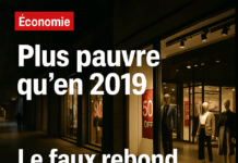 Un pays plus pauvre qu’en 2019 : pourquoi le “rebond” libanais reste une illusion Un pays plus pauvre qu’en 2019 : pourquoi le “rebond” libanais reste une illusion