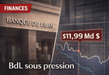 La Banque du Liban sous pression : évaluation des actifs et réserves à 11,99 milliards de dollars brute et beaucoup moins en net La Banque du Liban sous pression : évaluation des actifs et réserves à 11,99 milliards de dollars brute et beaucoup moins en net