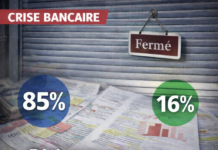 85% des comptes, 16% de la masse: la loi qui divise pour sauver les banques