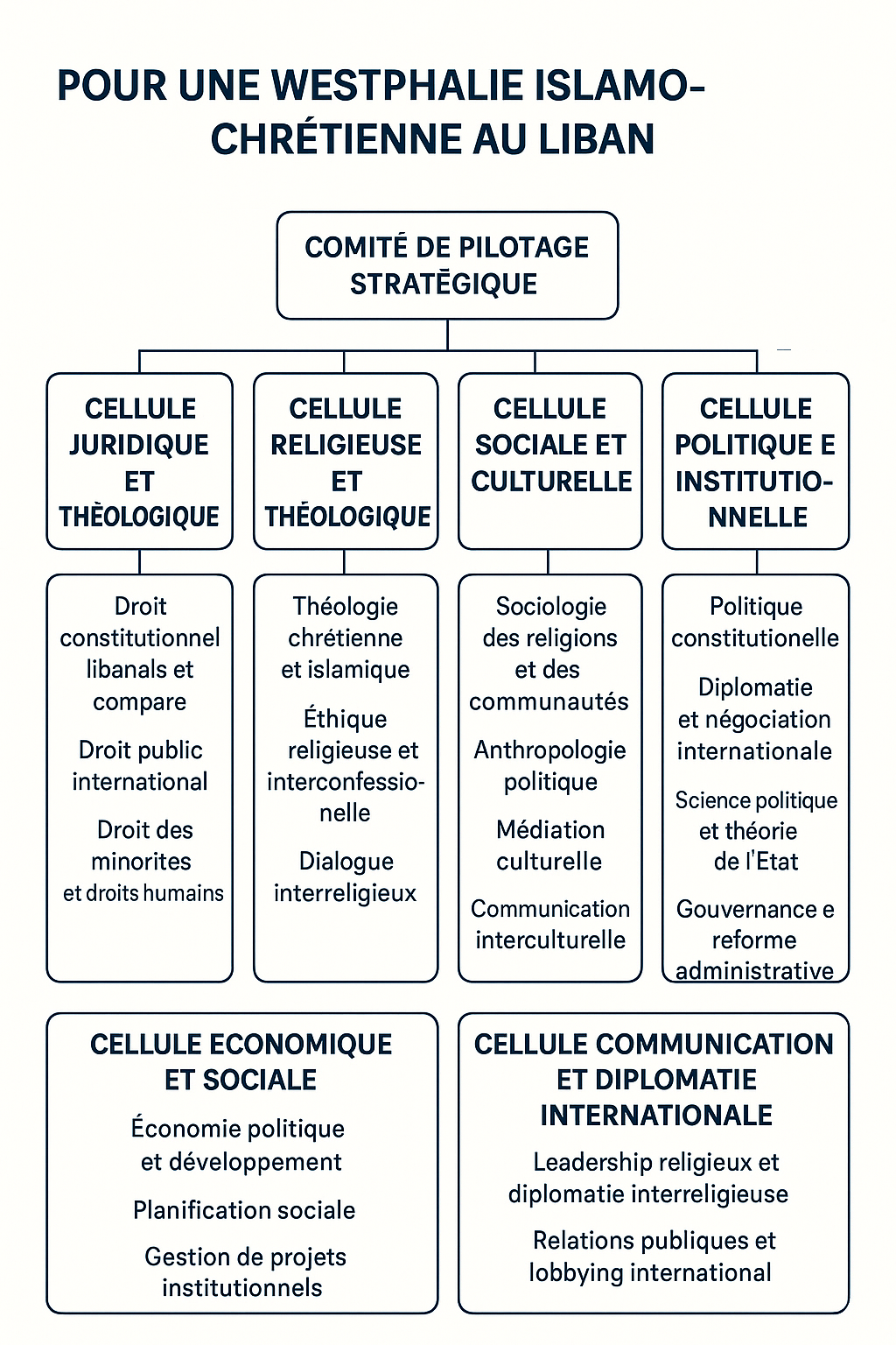 POUR UN WESTPHALIE ISLAMO-CHRÉTIEN AU LIBAN