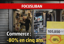 Commerce: baisse de 80% en cinq ans, explosion des coûts et reprise trop courte pour changer la tendance