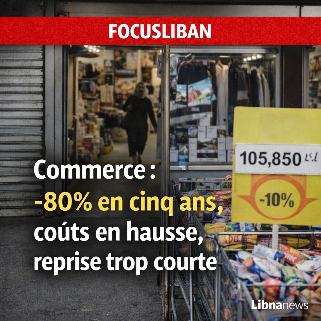 Commerce: baisse de 80% en cinq ans, explosion des coûts et reprise trop courte pour changer la tendance