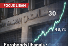 Le rebond des Eurobonds libanais : un mirage spéculatif face à l’impossibilité pour l’État de combler les pertes bancaires