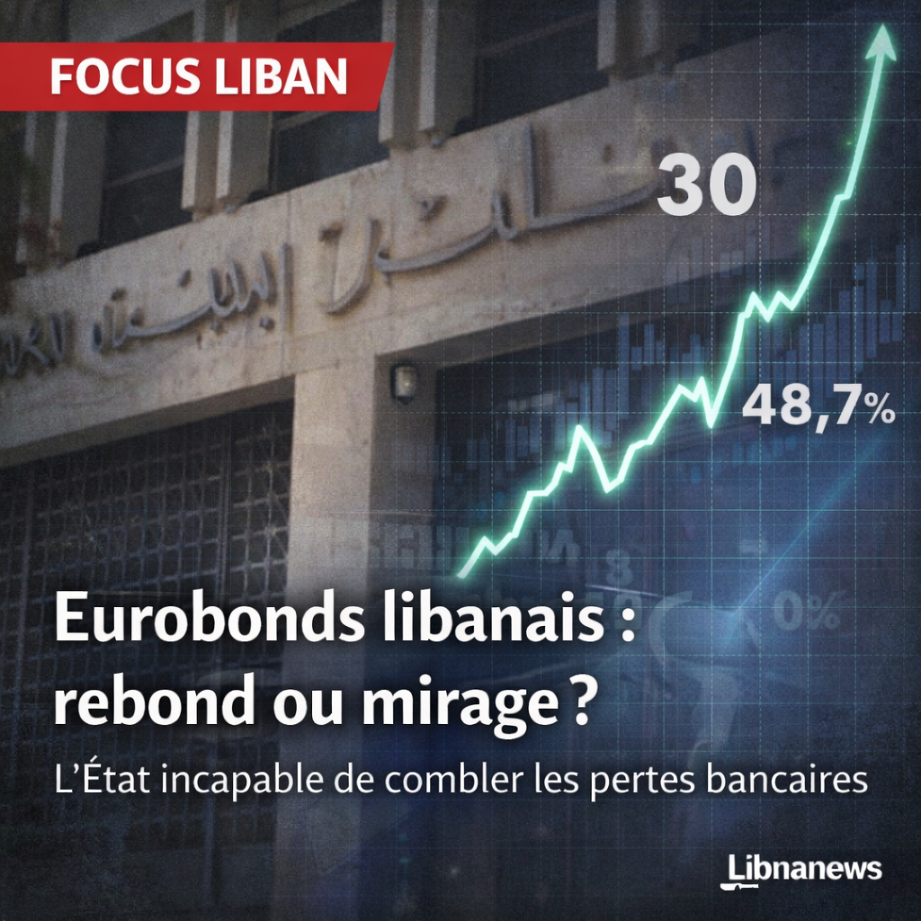 Le rebond des Eurobonds libanais : un mirage spéculatif face à l’impossibilité pour l’État de combler les pertes bancaires