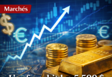 L’or franchit les 5 500 dollars alors que le dollar s’effondre face à l’euro