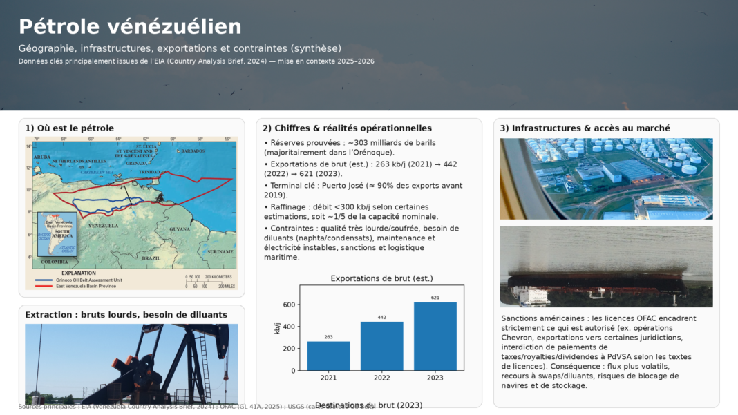 Pétrole vénézuélien : la puissance des réserves, l’étau des contraintes