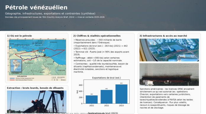 Pétrole vénézuélien : la puissance des réserves, l’étau des contraintes