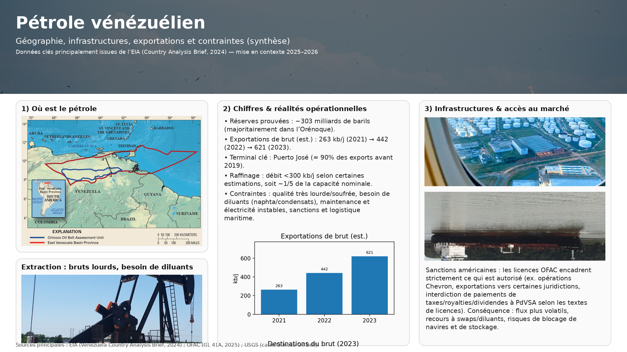 Pétrole vénézuélien : la puissance des réserves, l’étau des contraintes