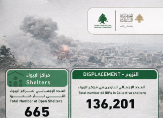 Liban : le point de situation à 19 heures لبنان: الحالة في الساعة 00/19