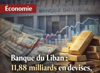 Les réserves liquides en devises de la Banque du Liban se sont établies à 11,88 milliards de dollars fin février 2026