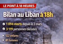 À 18 heures, le Liban sous le feu, Dimona dans la ligne de mire, la diplomatie à contretemps