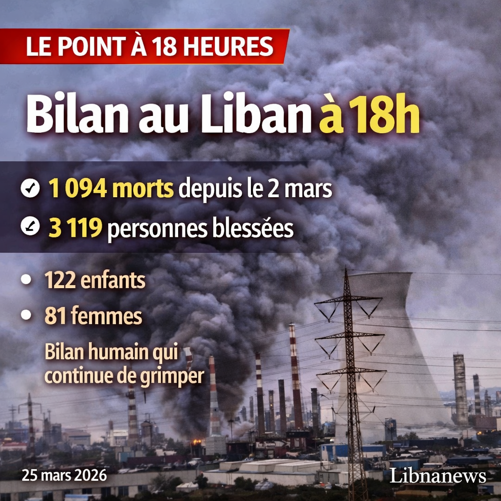 À 18 heures, le Liban sous le feu, Dimona dans la ligne de mire, la diplomatie à contretemps