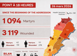 Liban : à 18 heures, un bilan humain toujours plus lourd sous des frappes dispersées