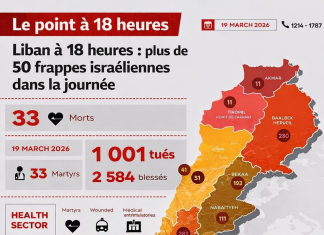 Liban, 18 heures: plus de 50 frappes israéliennes, 33 morts dans la journée et un bilan total porté à 1 001 tués