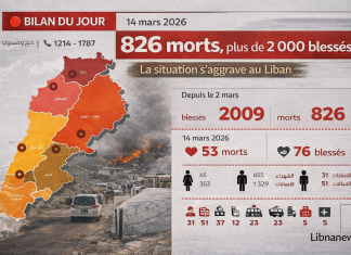 War in Lebanon: 826 killed by Israeli strikes and 2,009 wounded