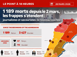 Le bilan officiel franchit un nouveau seuil, des crimes de guerre se succèdent d’heure en heure