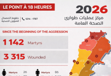 الساعة 00/18: لبنان، 142 1 قتيلا منذ 2 آذار/مارس