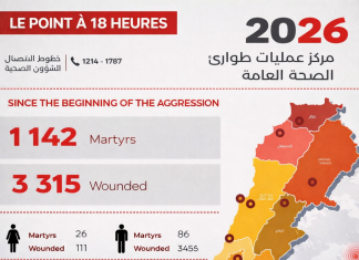 Le point de 18 heures: Liban, 1 142 morts depuis le 2 mars