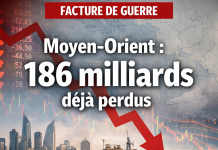 الشرق الأوسط: فقد بالفعل 186 بليون