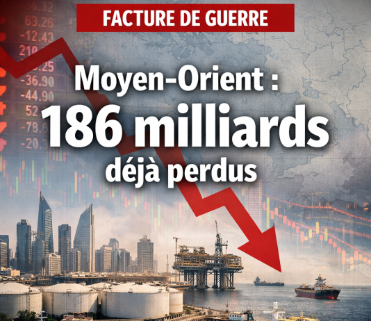 Moyen-Orient : 186 milliards déjà perdus
